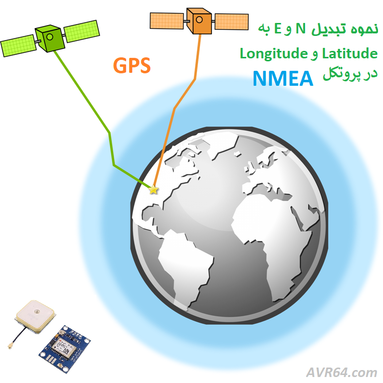 تبدیل E و N به Latitude و Longitude در پروتکل NMEA ماژول GPS